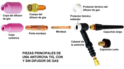 partes de soldadura tig|partes de una antorcha tig.